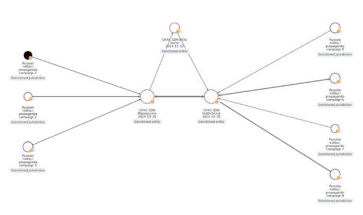 2024 darknet markets