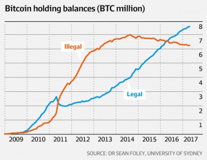 how to buy bitcoin and use on dark web