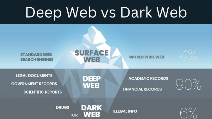 french deep web link