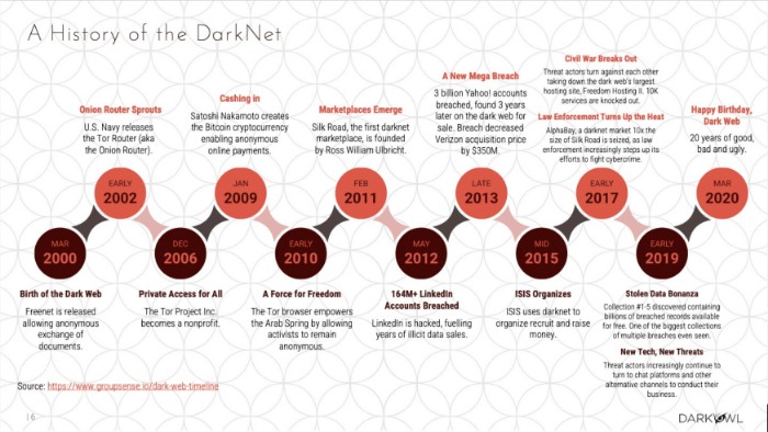 darknet market list url