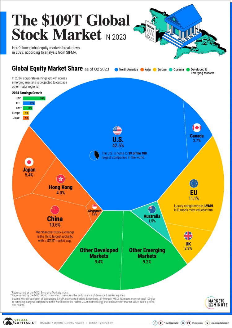 market links darknet