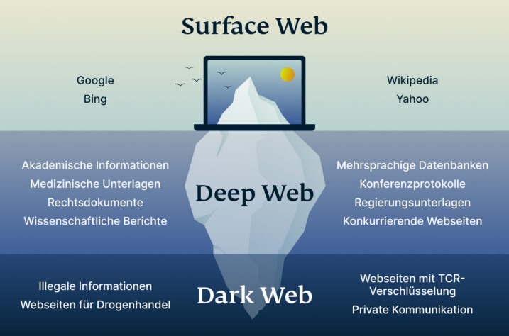 darknet market security
