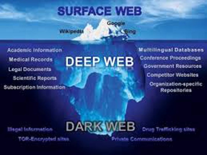 deep dark web markets links