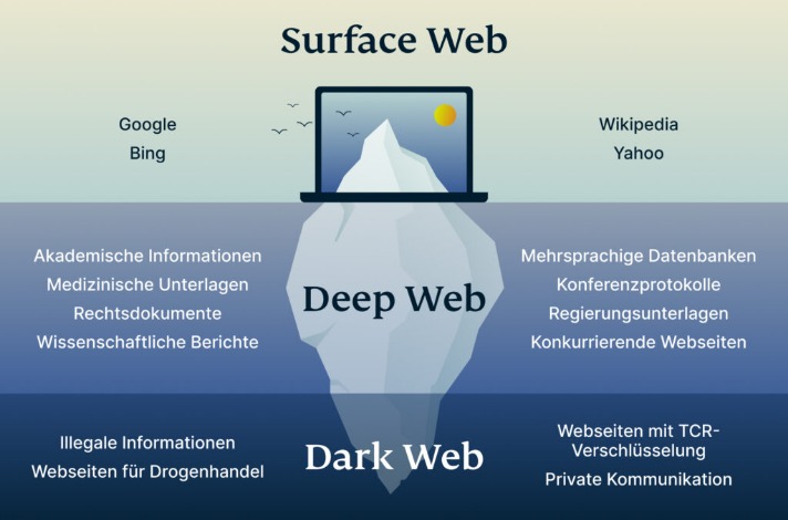 darknet software market