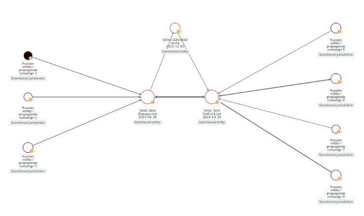 legit darknet markets