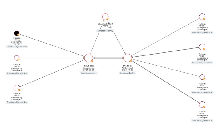 working darknet markets