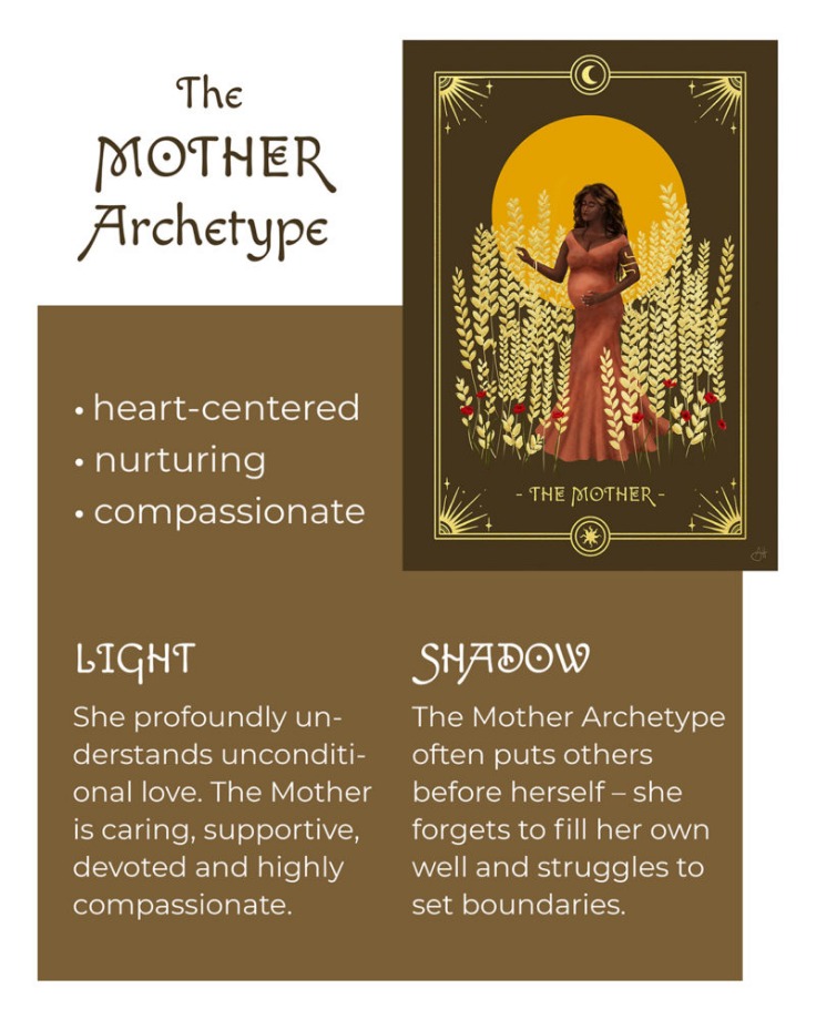 archetyp link