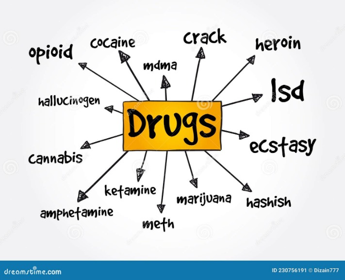 drugs market