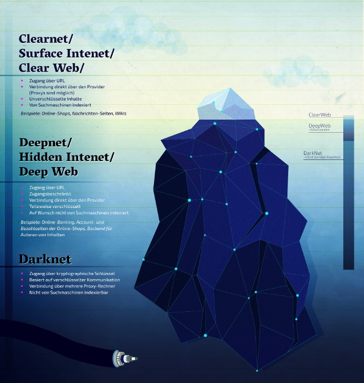 darknet market fake id