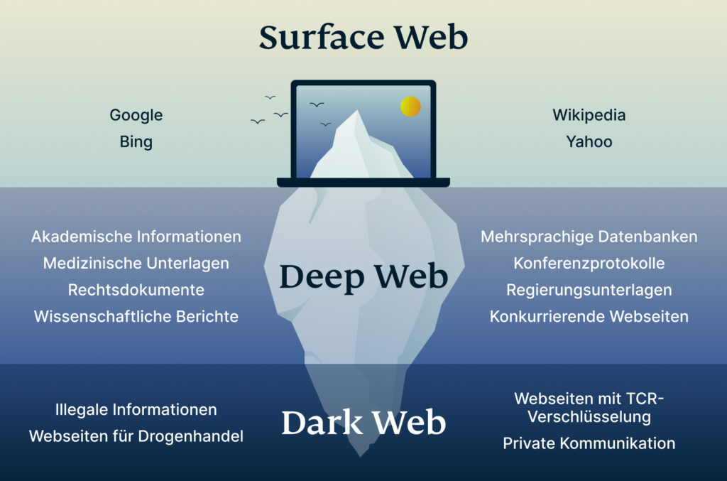 darknet drug links