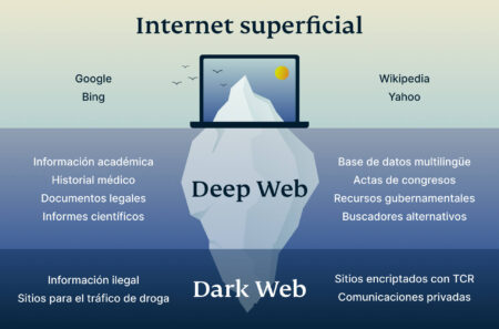 how to access the deep web