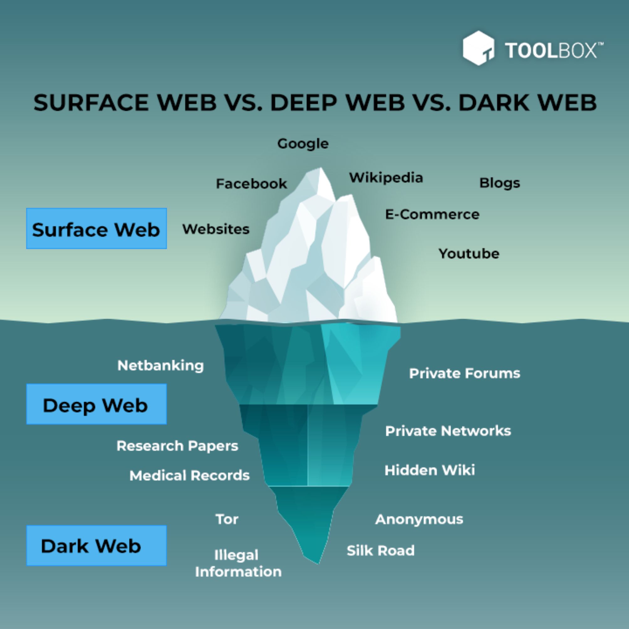 dark web links 2025 reddit