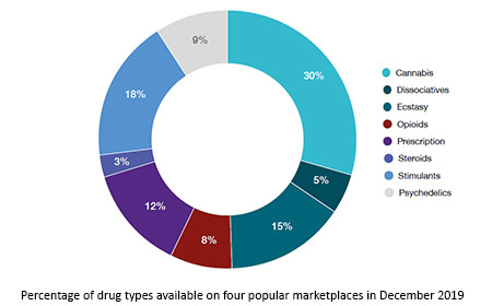 how to access darknet markets reddit